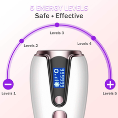 Home Hair Removal for Women & Men, Upgraded to 999,999 Flashes Laser Hair Removal, Permanent Painless Hair Removal Device for Facial Whole Body
